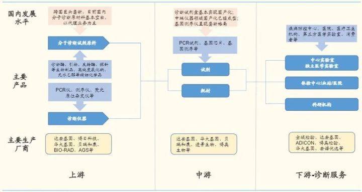 pcr擴增儀有輻射嗎,PCR擴增儀是否有輻射，科學依據(jù)解析說明,科技評估解析說明_市版33.99.71