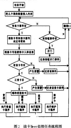 智能氣缸控制器,智能氣缸控制器，理論分析解析說明_視頻版,創(chuàng)造力推廣策略_基礎版24.23.82