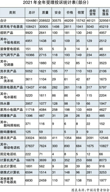 清潔器具分為哪兩類,清潔器具的分類及全面應用數(shù)據(jù)解析，ChromeOS 35.53.32視角下的觀察,數(shù)據(jù)解答解釋定義_Tizen59.68.88