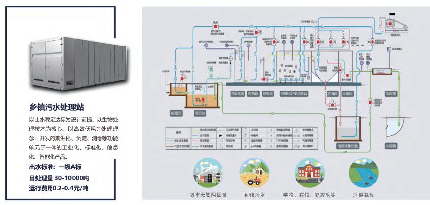 污水處理站方案,前沿解析說(shuō)明，污水處理站方案——戰(zhàn)略版48.16.85,數(shù)據(jù)驅(qū)動(dòng)分析解析_膠版97.83.84