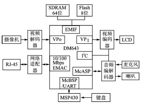 可視電話機(jī)的功能,可視電話機(jī)的功能與定量分析解釋定義，基礎(chǔ)版探討（81.92.95）,科學(xué)研究解釋定義_Windows87.66.16