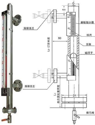 磁翻板液位計(jì)安裝調(diào)試步驟,磁翻板液位計(jì)安裝調(diào)試步驟與數(shù)據(jù)驅(qū)動(dòng)計(jì)劃解析,創(chuàng)新策略解析_基礎(chǔ)版49.89.34