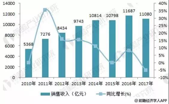 工業(yè)風(fēng)扇銷售好做嗎,工業(yè)風(fēng)扇銷售的市場現(xiàn)狀及實(shí)證分析，解析銷售難度與機(jī)遇,實(shí)地?cái)?shù)據(jù)分析方案_Holo71.52.94