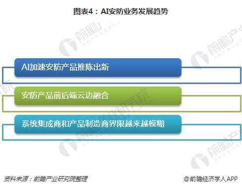 人工智能下的就業(yè)形勢如何,人工智能下的就業(yè)形勢如何，高效方法解析,高效計劃分析實施_WearOS97.29.55