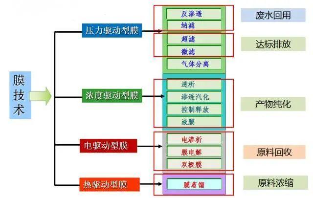 滲析和電滲析的區(qū)別,滲析和電滲析的區(qū)別，快速方案執(zhí)行指南_yShop75.531,最佳選擇解析說明_元版96.67.55