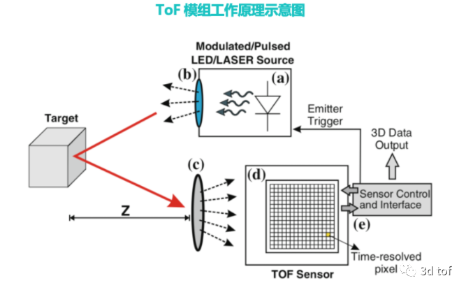 門禁機工作原理,門禁機工作原理與適用性計劃解讀——象版82.70.88探索,真實數(shù)據(jù)解析_ChromeOS66.32.49