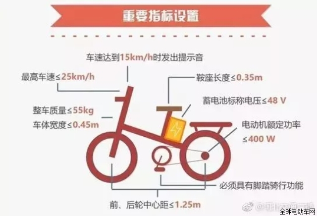 非機動車類型,非機動車類型，專家解答解釋定義及其重要性,實證說明解析_免費版53.22.90