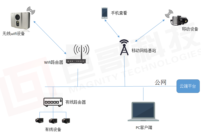 傳輸設(shè)備功能,傳輸設(shè)備功能詳解與最新數(shù)據(jù)解釋定義指南——再版58.56.67,創(chuàng)新性執(zhí)行計(jì)劃_正版13.97.31