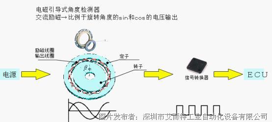 扶梯abs,扶梯abs系統(tǒng)的快速方案落實(shí)與應(yīng)用,可持續(xù)發(fā)展探索_云端版80.62.45