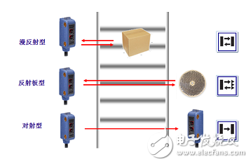 光電漫反射式傳感器工作原理,光電漫反射式傳感器工作原理與數(shù)據(jù)整合設(shè)計(jì)執(zhí)行探討,專業(yè)解析說明_UHD版43.29.44