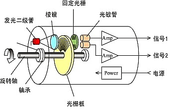 電位器式角位移傳感器工作原理,電位器式角位移傳感器工作原理及其應(yīng)用領(lǐng)域探討——專家解讀娛樂版視角,適用性計劃實施_進(jìn)階款48.66.36