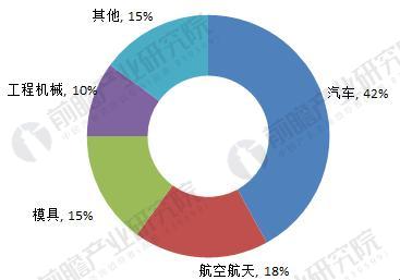 數(shù)控加工行業(yè)應(yīng)用現(xiàn)狀與發(fā)展前景,數(shù)控加工行業(yè)應(yīng)用現(xiàn)狀與發(fā)展前景，深入設(shè)計數(shù)據(jù)解析,綜合性計劃定義評估_圖版16.14.41