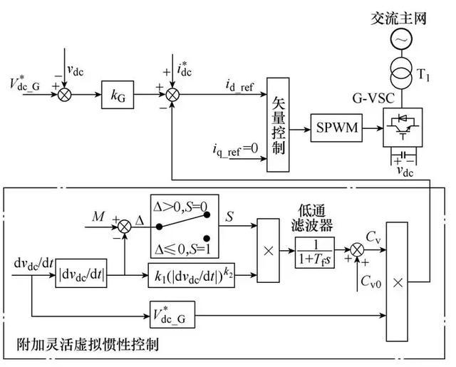 點火信號發(fā)生器,點火信號發(fā)生器與數(shù)據(jù)整合方案設計，探索未來的技術融合,快速計劃設計解答_版蓋25.23.95