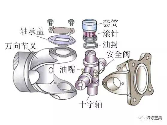 球籠式萬(wàn)向節(jié)的特點(diǎn),球籠式萬(wàn)向節(jié)的特點(diǎn)及其精細(xì)化評(píng)估解析,可靠計(jì)劃執(zhí)行策略_仕版17.54.39