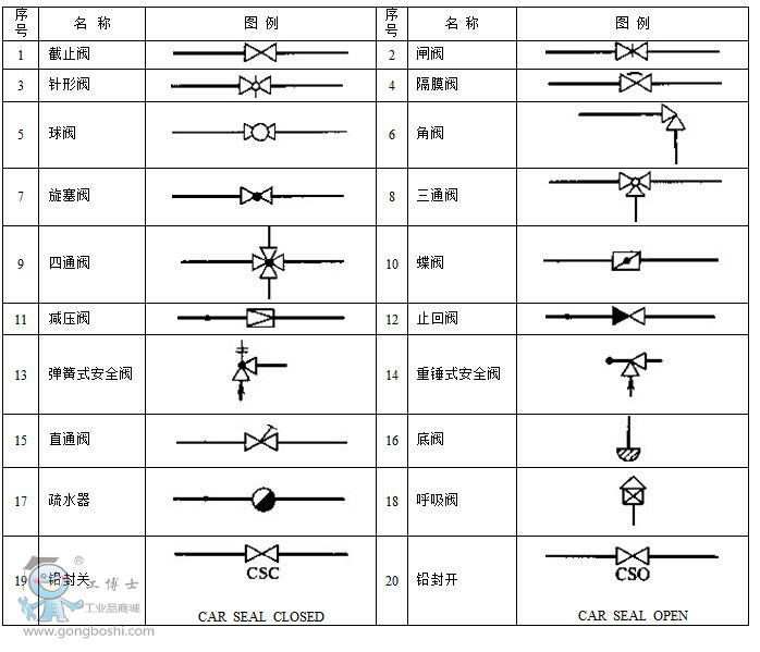 閥門材質(zhì)符號,閥門材質(zhì)符號與連貫方法評估，技術(shù)領(lǐng)域的深度探索,迅速執(zhí)行設(shè)計方案_尊貴款92.71.39