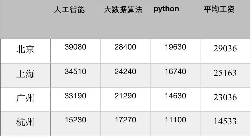 人工智能專業(yè)就業(yè)前景工資待遇,人工智能專業(yè)就業(yè)前景、工資待遇及精細(xì)設(shè)計(jì)策略探討,全面解析數(shù)據(jù)執(zhí)行_GT14.70.68