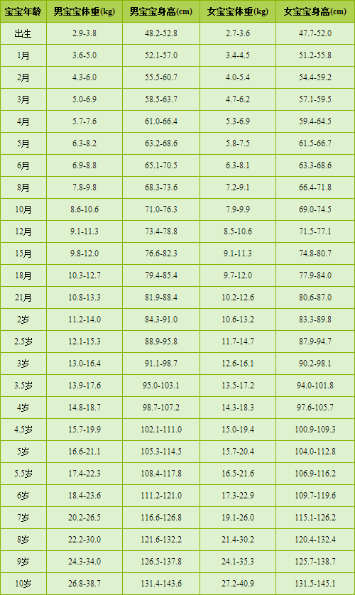 1歲寶寶身高體重標(biāo)準(zhǔn),關(guān)于一歲的寶寶身高體重標(biāo)準(zhǔn)與高速響應(yīng)計(jì)劃實(shí)施的研究報(bào)告,全面數(shù)據(jù)執(zhí)行計(jì)劃_豪華款91.45.19