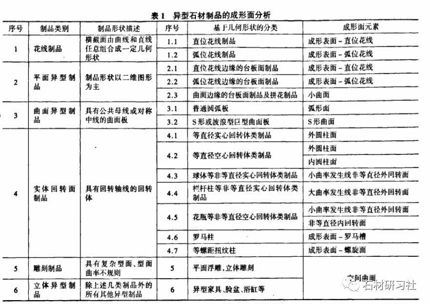 異型石規(guī)格類型,異型石規(guī)格類型全面分析說明——旗艦版37.25.68,綜合性計劃評估_Premium69.57.52