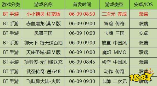 2025澳門天天開好彩大全最新版本,澳門未來游戲市場狀況評估解析說明，專屬版 2025澳門天天開好彩大全最新版本展望,實(shí)時(shí)解析說明_特供版80.45.85