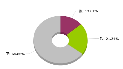 2024新澳天天資料免費大全,探索未來的數(shù)據(jù)世界，2024新澳天天資料免費大全與實時數(shù)據(jù)解析定義,全局性策略實施協(xié)調(diào)_宋版25.59.37