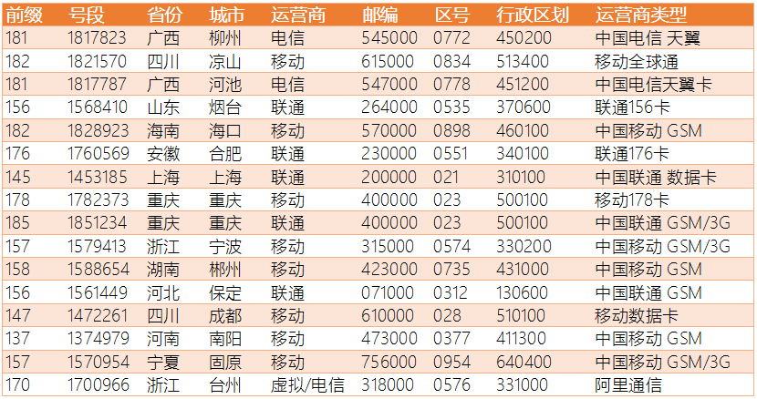 新澳門六開獎號碼記錄,新澳門六開獎號碼記錄與深入執(zhí)行數(shù)據(jù)應(yīng)用，探索未來的數(shù)字世界（不涉及賭博或行業(yè)內(nèi)容）,穩(wěn)定性操作方案分析_試用版59.69.51