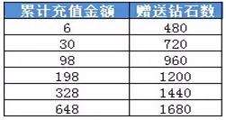 2024澳門(mén)天天開(kāi)好彩資料?