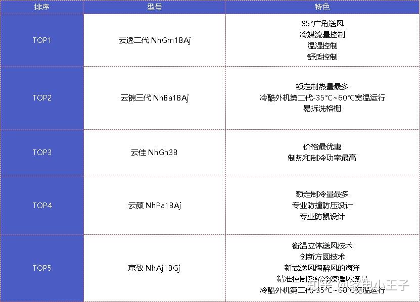 格力空調(diào)總代理名單,格力空調(diào)總代理名單及創(chuàng)新執(zhí)行計(jì)劃，安卓版的發(fā)展軌跡與未來戰(zhàn)略,科學(xué)依據(jù)解析說明_YE版21.46.79