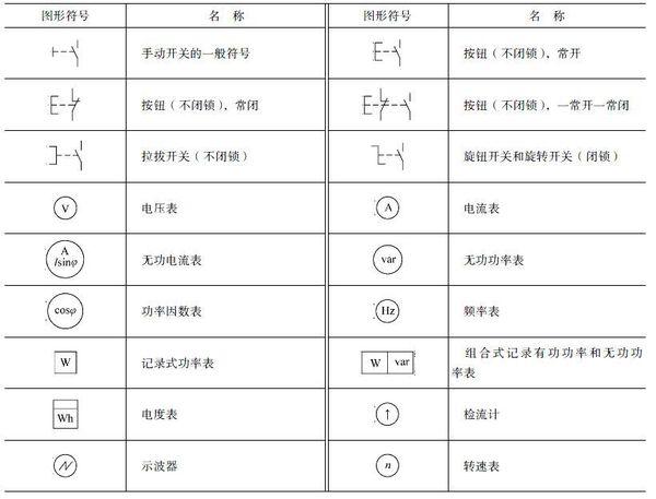 SB2是什么電器元件符號,SB2電器元件符號及其在設計策略中的應用，以蘋果款178.91.54為例,迅速處理解答問題_云端版11.65.55