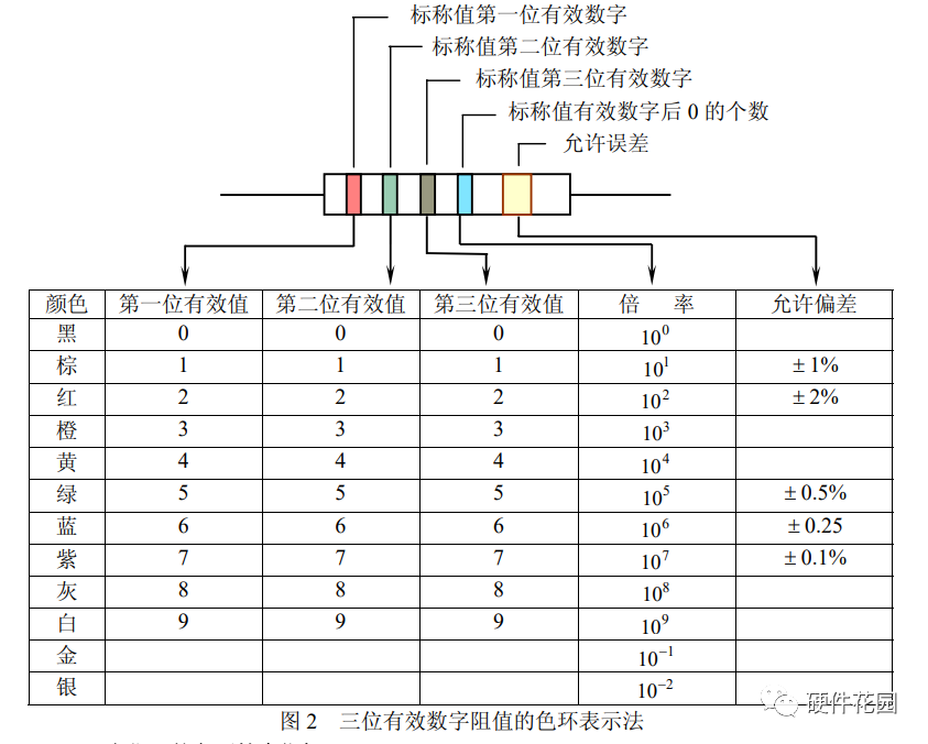 貼片電阻電阻外型大小有區(qū)別嗎,貼片電阻電阻外型大小有區(qū)別嗎？實地考察數(shù)據(jù)解析,重要性解釋定義方法_XE版57.12.25