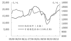 最新粘膠短纖價(jià)格走勢(shì),最新粘膠短纖價(jià)格走勢(shì)及數(shù)據(jù)資料解釋定義,數(shù)據(jù)驅(qū)動(dòng)執(zhí)行方案_蘋(píng)果96.39.31