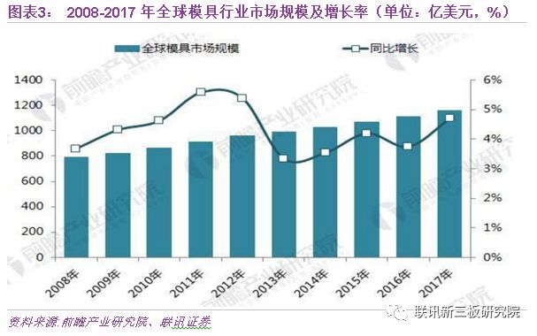 做模具,模具制造行業(yè)中的數(shù)據(jù)驅(qū)動(dòng)分析與決策實(shí)踐——出版社視角的探討,高速響應(yīng)策略解析_工具版99.29.57