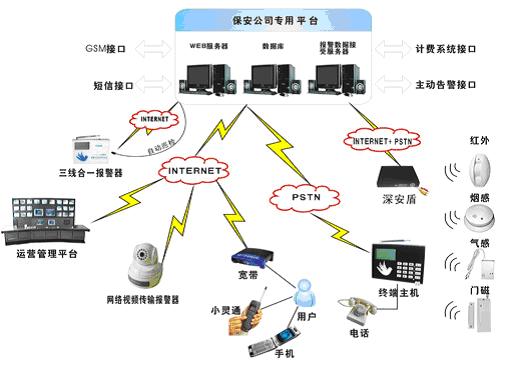 聯(lián)網報警平臺電話,聯(lián)網報警平臺電話的深度應用解析數(shù)據(jù)——玉版十三行中的智慧安全探索,收益說明解析_RemixOS72.21.61