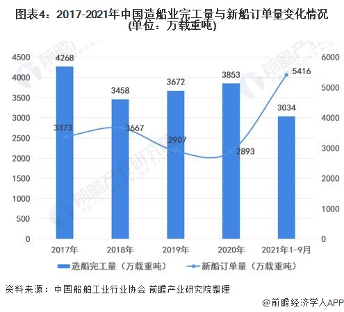 船舶交易市場規(guī)模,船舶交易市場規(guī)模與科學(xué)研究解析說明，以RemixOS系統(tǒng)為例,實時解析數(shù)據(jù)_精簡版11.87.86