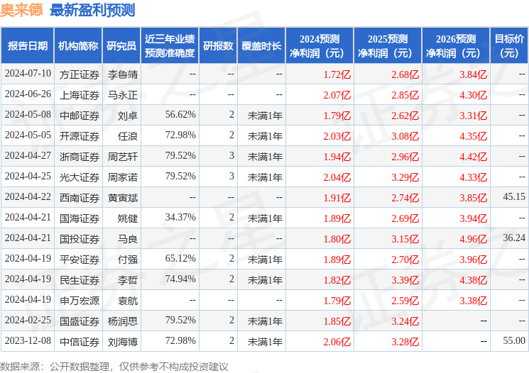 2025年奧門今晚開獎結(jié)果,專家解讀說明_石版99.83.84