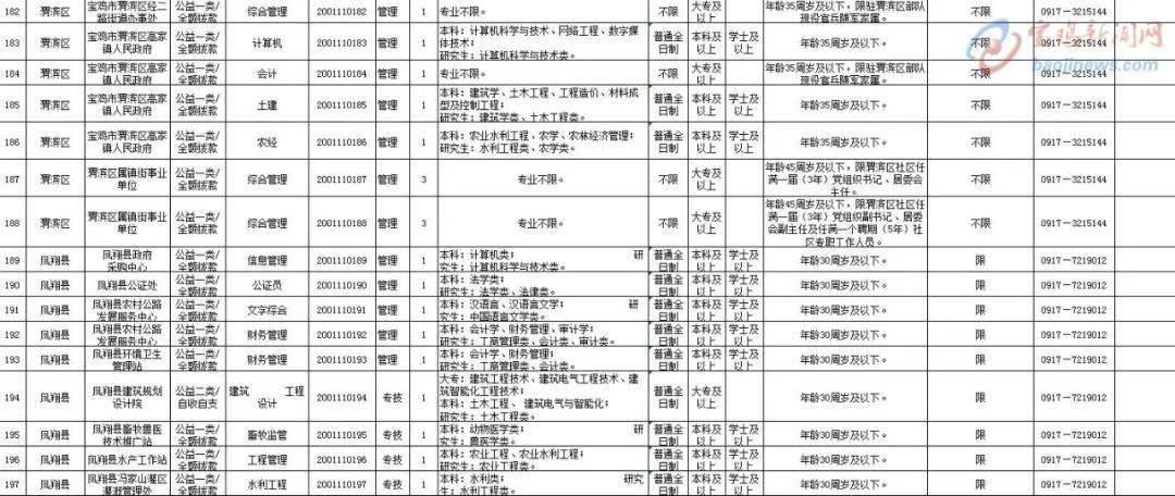 新澳門歷史記錄查詢表,社會責任執(zhí)行_試用版11.88.17